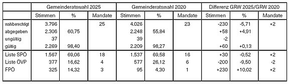 Tabellarische_Darstellung_Ergebnis.jpg 